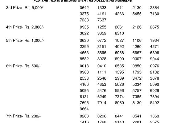 Sthree Sakthi Lottery Result 2021