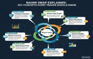 Naomi Swap Explained: Key Concepts Every Trader Should Know